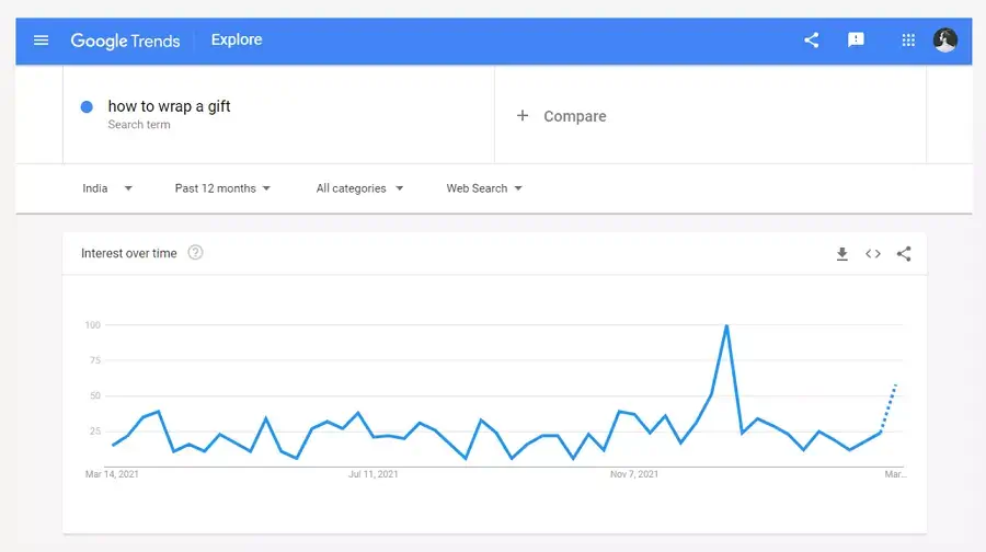 keyword research on google trends