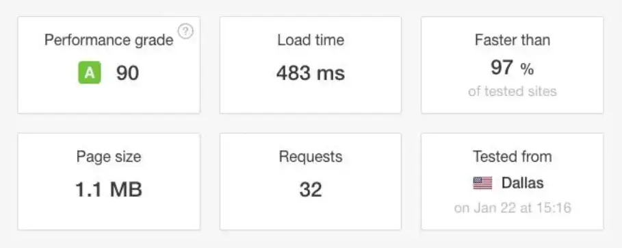 greengeeks pingdom test