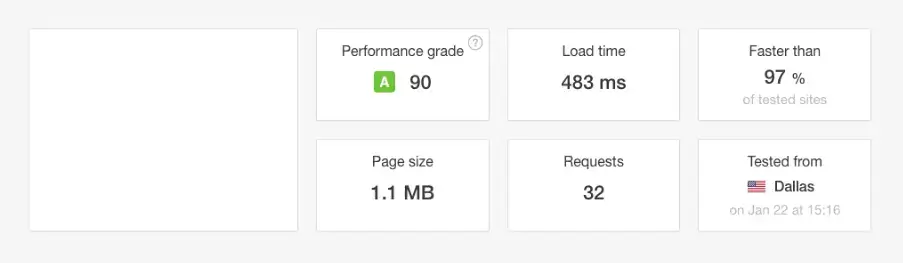 wp engine pingdom speed test