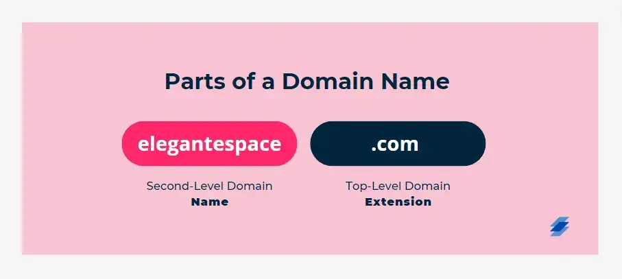 parts of domain