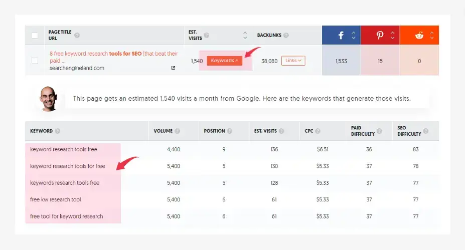 ranked keyword list