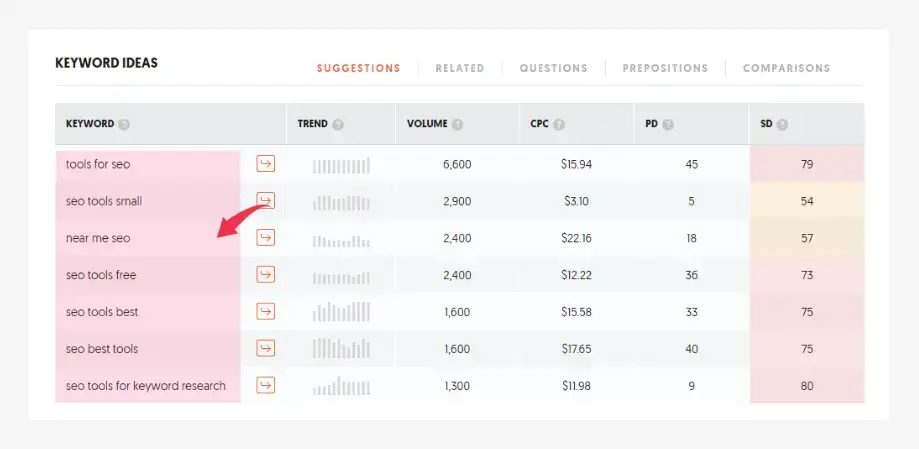 seo tools keyword idea