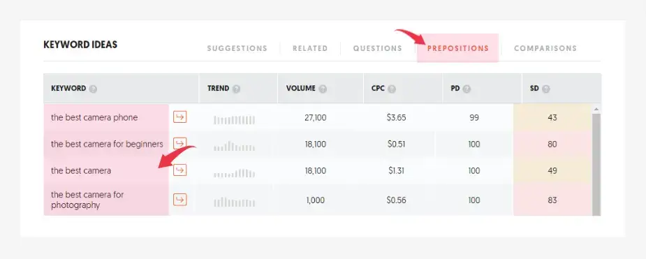 ubersuggest keyword ideas prepositions
