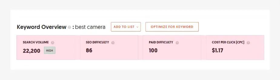 ubersuggest keyword overview