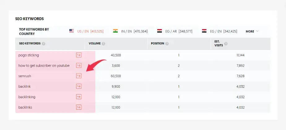 ubersuggest traffic analyzer keywords