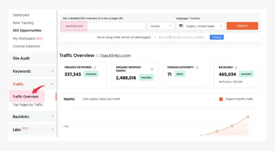 ubersuggest traffic analyzer