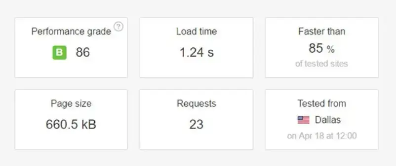bluehost speed test
