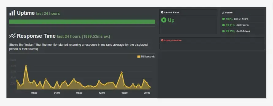 inmotion uptime
